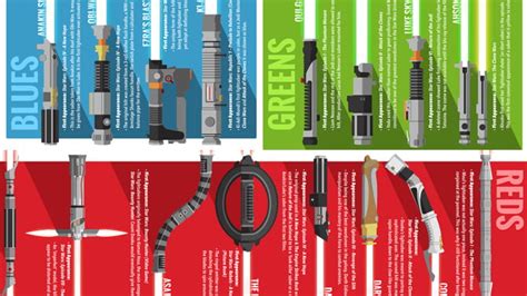 Types of lightsaber, hope you like it! - 9GAG