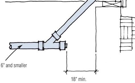 Plumbing Drain Cleanouts | JLC Online