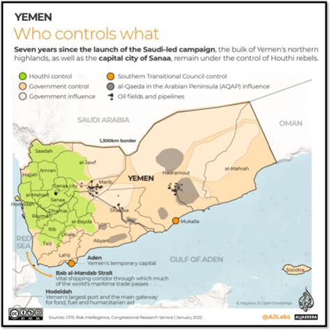 Who are Yemen's Houthis? | Wilson Center