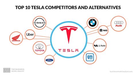 Top 10 Tesla Competitors & Alternatives (2024)