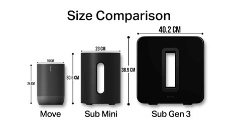 Sonos Sub Wireless Subwoofer Dimensions Drawings, 51% OFF