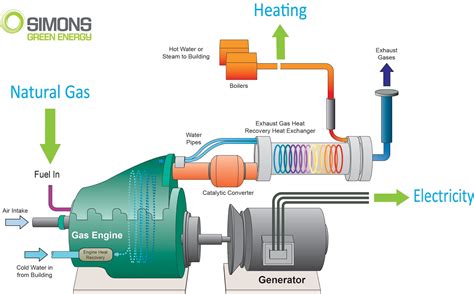 Transparency Canada: New Energy: Cogeneration