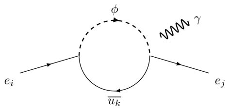 Feynman diagram for the one-loop contribution to the process e i → e j ...