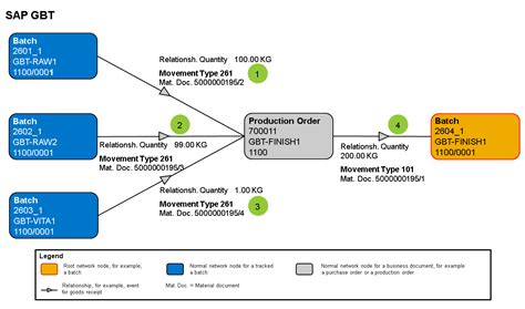 loading... | SAP Help Portal