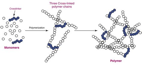 Cross Linked Polymer Definition - slidesharetrick