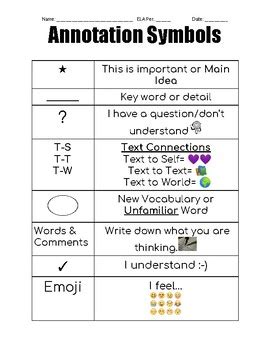 Annotation Symbols Anchor Chart by Jaala Lewis | TpT