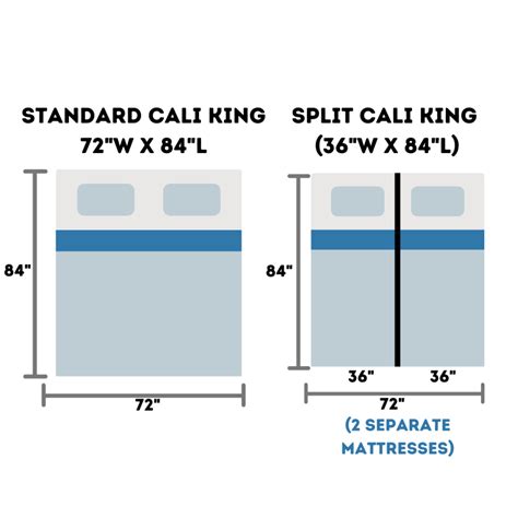 (Top 8) Best "Split California King" Mattresses & Accessories