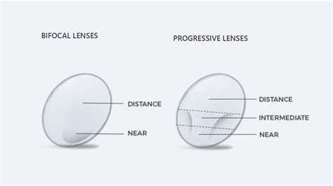 How to adjust to varifocal glasses? 5 tips you need to know