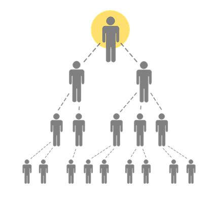 Pyramid Scheme Definition & Examples - Video & Lesson Transcript ...