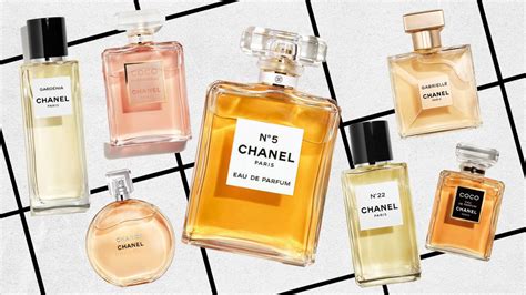 History of Chanel Perfume: Everything you need to know about the maison ...