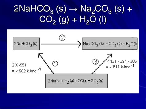 Na2co3 Co2 H2o Nahco3 Chemical Reaction And Equation