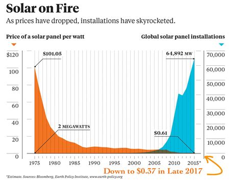 How Much Does it Cost to Install Solar Panels? – The Housing Forum