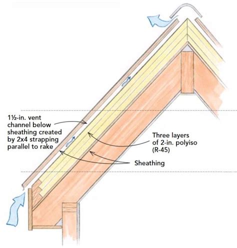 the diagram shows how to install an attic