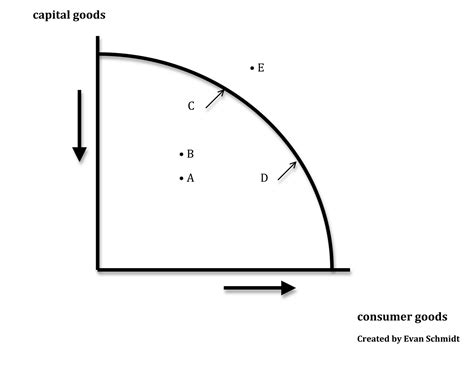 Economics Review Jeopardy Template