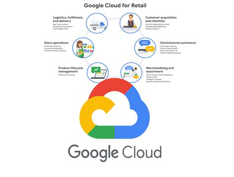 Google Cloud introduces new AI Tools for Retailers, AI Tool for ...