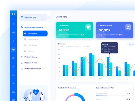 Healthcare Dashboard by Moinul Ahsan for Devloon on Dribbble Dashboard ...