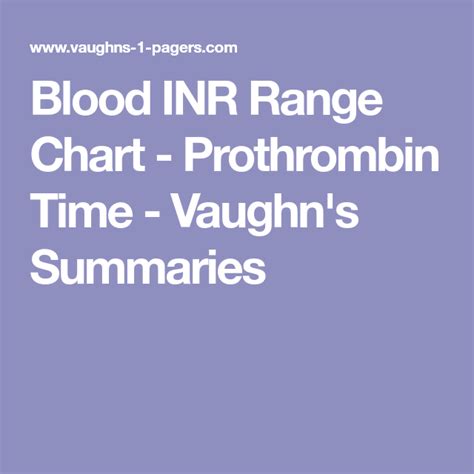 Printable Inr Chart