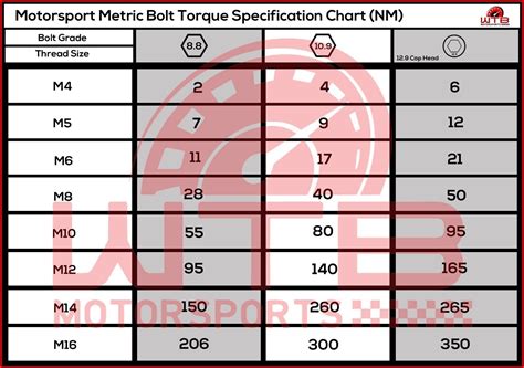 Motorsport Metric Bolt/Nut Torque Specification Chart M4-M16