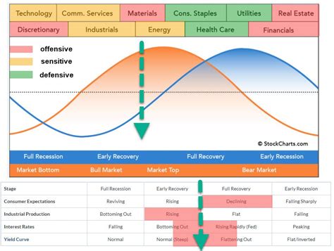 Sector Rotation Model Suggests There's Still Upside Available | RRG Charts | StockCharts.com