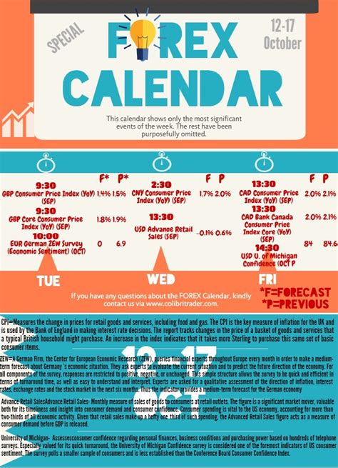 FOREX calendar, the most important fx events,