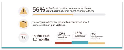 California’s 50 Safest Cities of 2021 | SafeWise