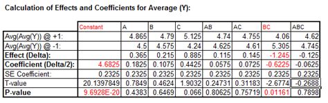 SigmaXL | Excel Add-In | Basic Design of Experiments (DOE) Templates