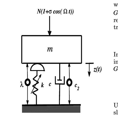 Schematic of the dynamic model | Download Scientific Diagram