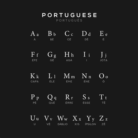 Portuguese Alphabet Chart, Portugal Language Chart, Black - Portuguese ...