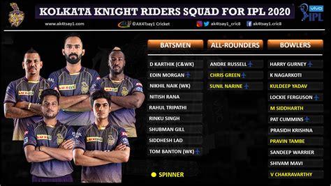 IPL 2020 Exclusive: Predicted Playing 11 of Kolkata Knight Riders (KKR)