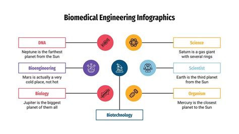 Biomedical Engineering Infographics | Google Slides & PPT