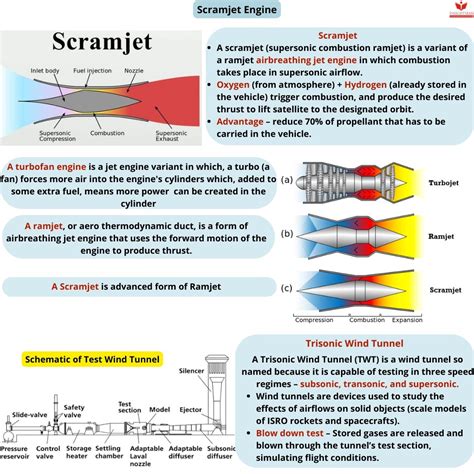 [MISSION 2023] RTM(Revision through MCQs)- 10 Dec 2022 - INSIGHTS IAS - Simplifying UPSC IAS ...