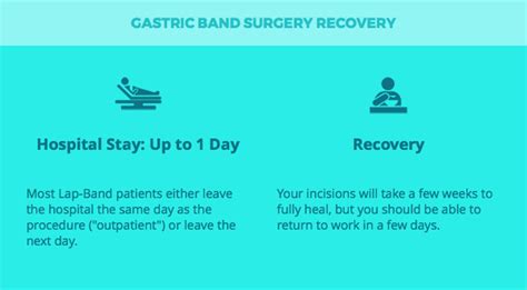 LAP-BAND® Surgery - All You Need to Know - Bariatric Surgery Source