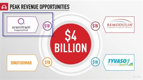 Supernus Is Moving In The Right Direction (NASDAQ:SUPN) | Seeking Alpha