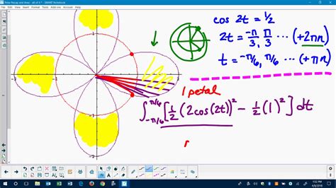 Polar Area Video 2 Area Between Polar Curves - YouTube