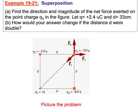 Net Force Diagram