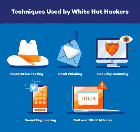 White Hat Hackers: How Ethical Hacking Works - Panda Security