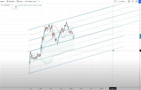 DOT Coin Price Prediction (Polkadot) 2023-2030 - Trader Map