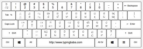 Sinhala Keyboard For Online Sinhala Typing