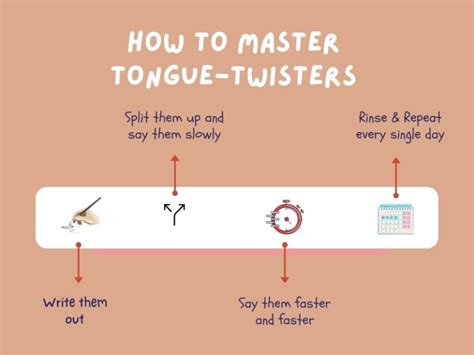 Fuzzy Wuzzy Tongue Twister: Origin, Author & Tips to Practise ...