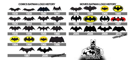 Adam West Chest Emblem Batman Symbol Batman Logo Superhero Logos | The Best Porn Website
