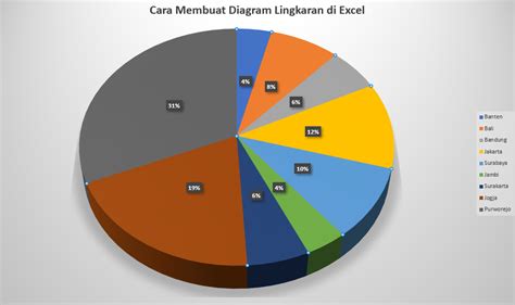 Cara Membuat Diagram Lingkaran di Excel (+Gambar) - SemutImut ...