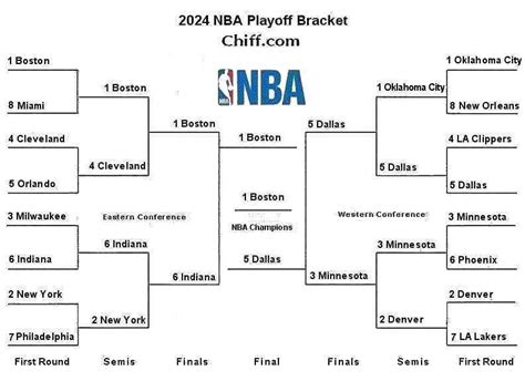 Basketball Bracket 2024 Nba Live - Kimmy Ashleigh