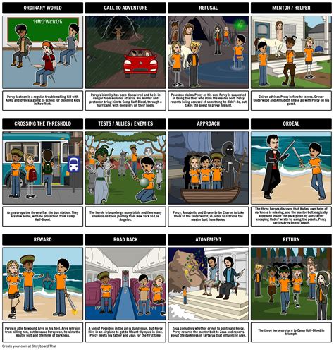 The Lightning Thief - Hero's Journey Storyboard