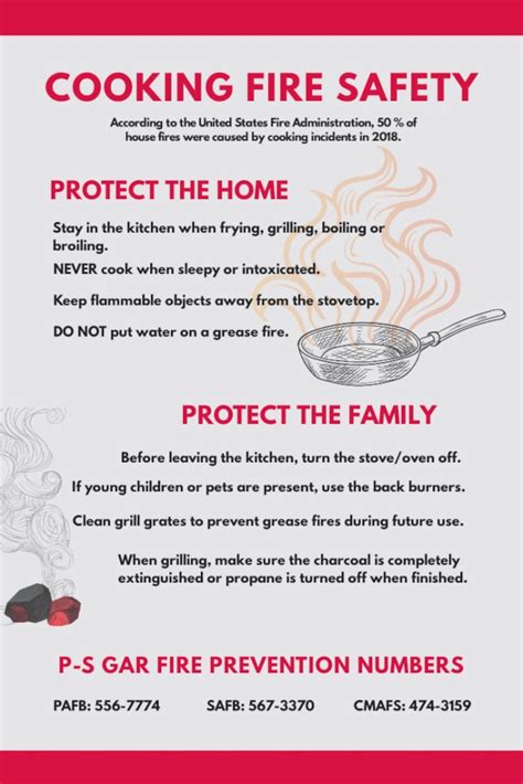 Kitchen Fire Safety Poster