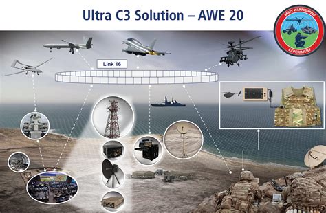 Volume 25 | Ultra PCS | UltraLYNX-C3 providing command & control on the move