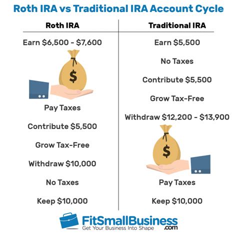 Irs Roth Ira Contribution Limits 2024 - Ertha Jacquie