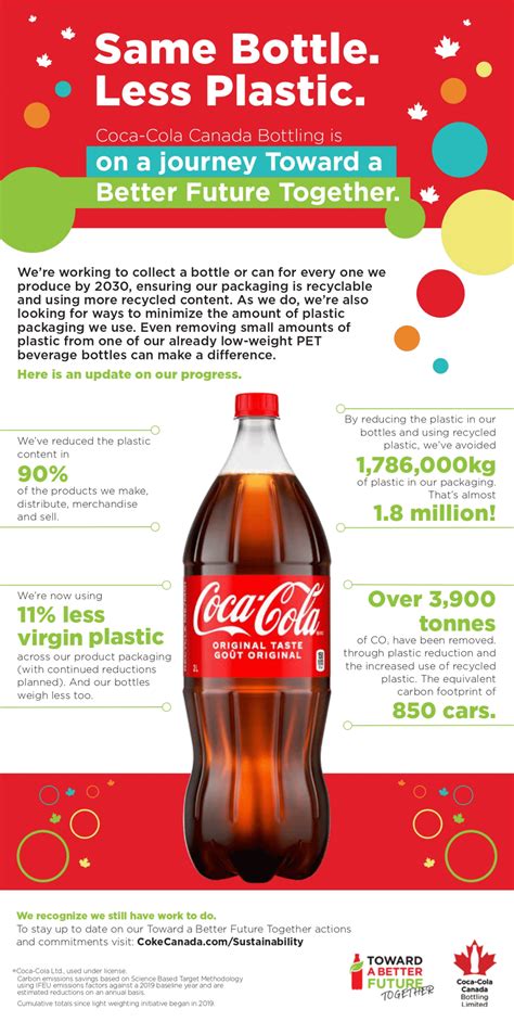 Sustainability | Coke Canada Bottling Ltd.