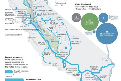 California's Pipe Dream