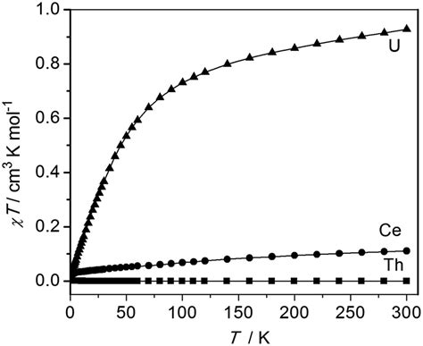 Emergence of comparable covalency in isostructural cerium( iv )– and uranium( iv )–carbon ...