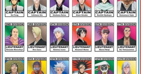 Bleach Captains Names In English